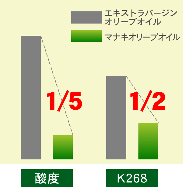 体ヘノ良さを示すグラフ